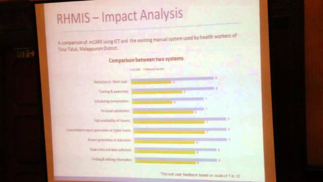 Abey S.A : CDAC : Working session 2 : MSBC Chennai Abey S.A : CDAC : Working session 2 : MSBC Chennai