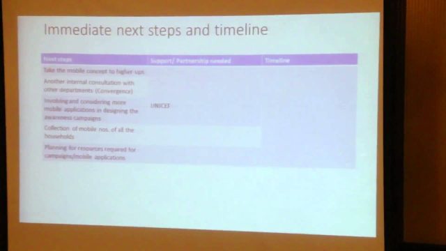 Group presantations : Working session 3 : MSBC Chennai Group presantations : Working session 3 : MSBC Chennai