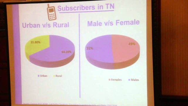 Madan Mohan Rao : Working Session 1 : MSBC Chennai Madan Mohan Rao : Working Session 1 : MSBC Chennai