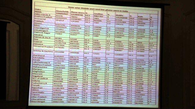 Kamlesh Kukreti : Part 1 : MSBC Luchnow Kamlesh Kukreti : Part 1 : MSBC Luchnow
