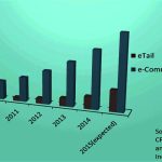 e Commerce