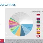 Youth Opportunities Youth Opportunities